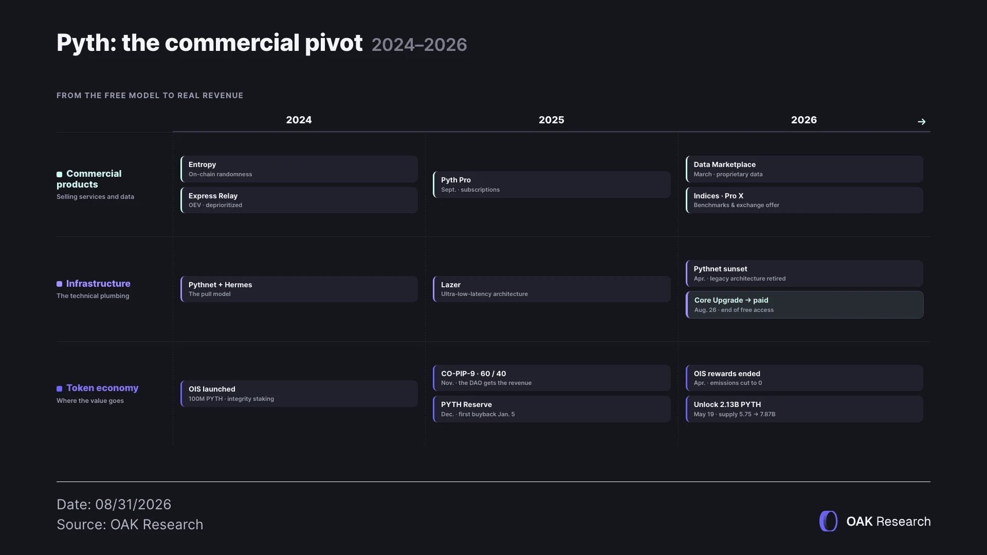 en-5-pyth-timeline-v2.webp