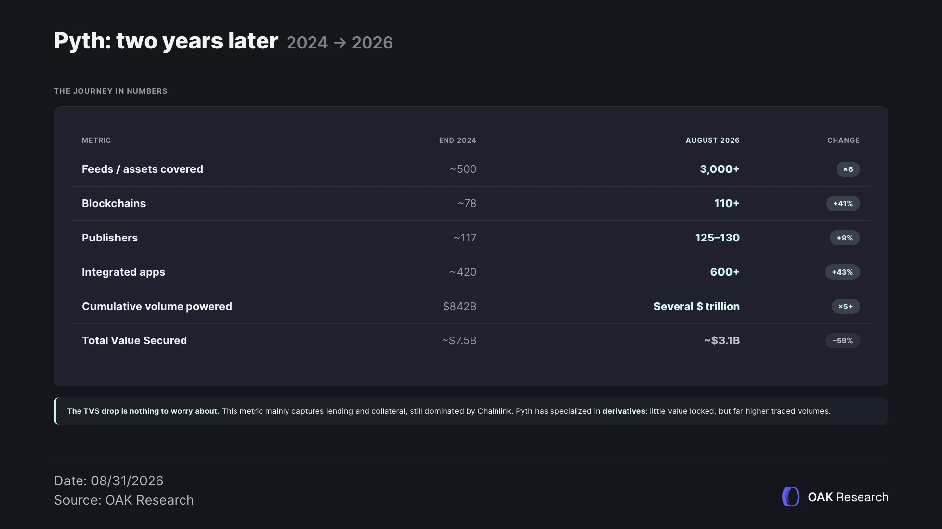 en-6-pyth-comparaison-2024-2026.webp