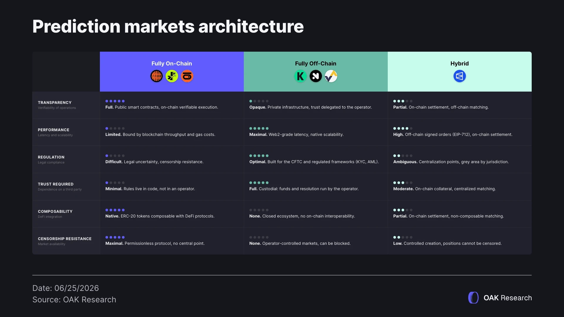 en-architecture-prediction-market.webp