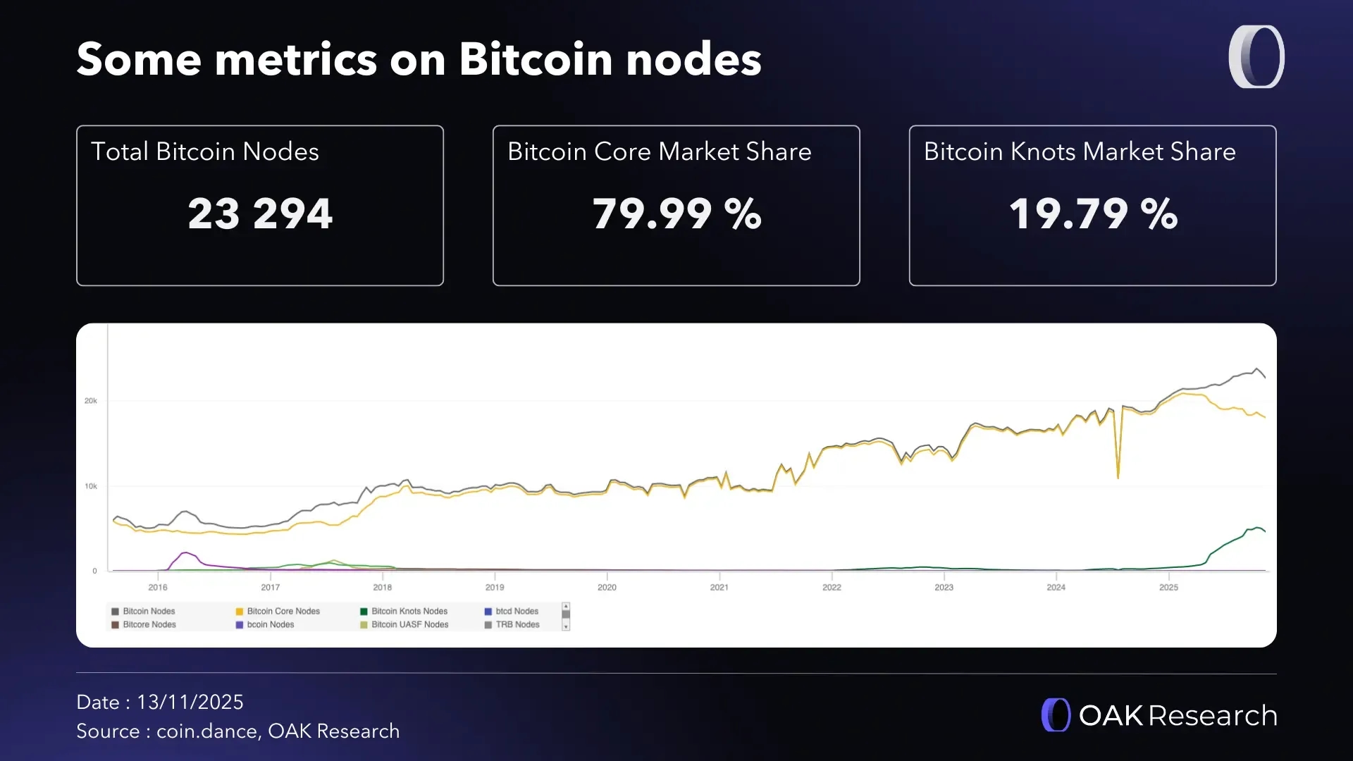 en-bitcoin-nodes-metrics.webp