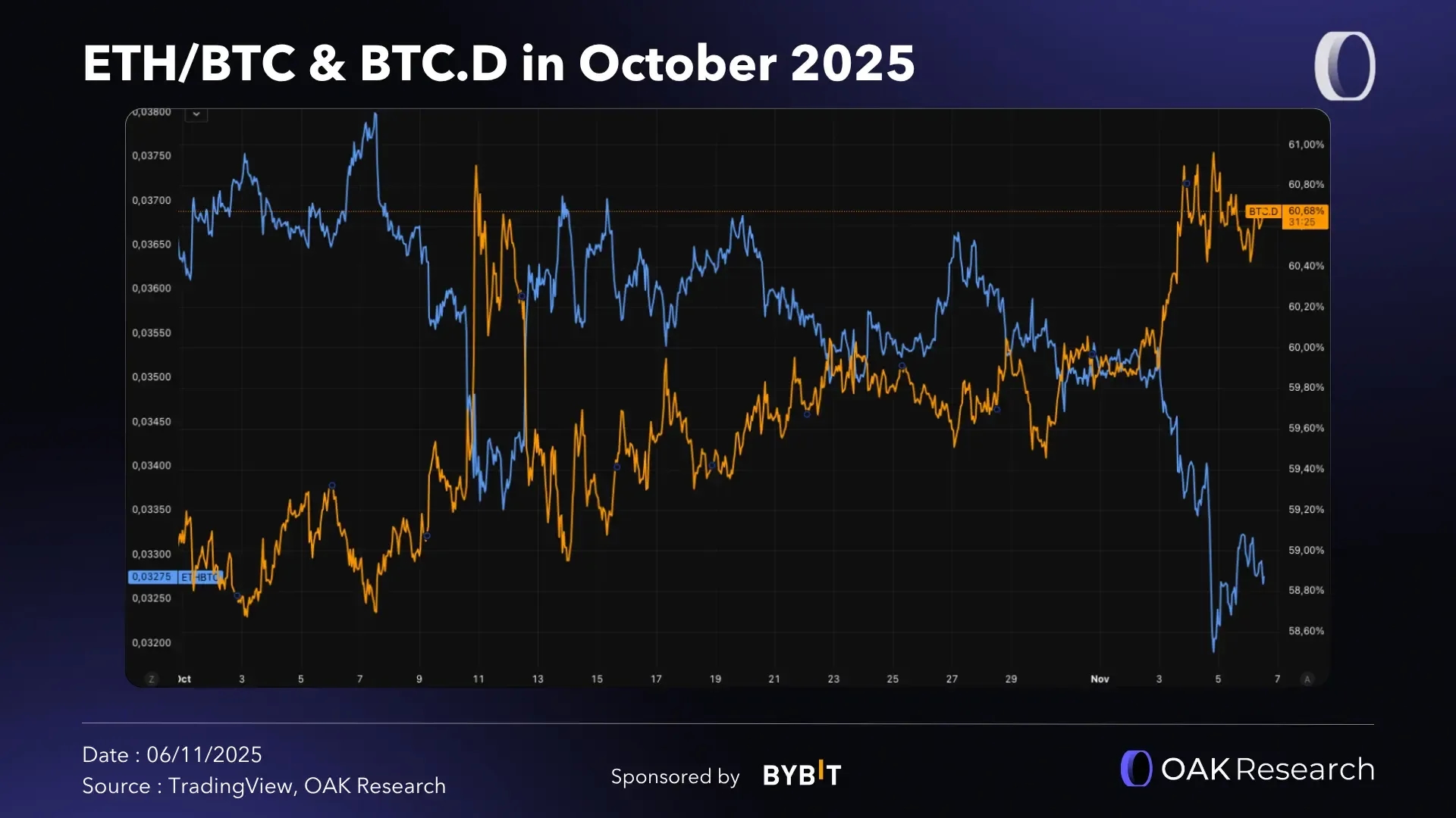 en-eth-btc-btcd-oct-2025.webp