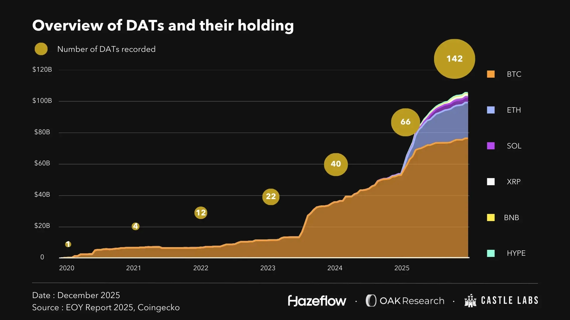 en-fig1-dat-holding.webp