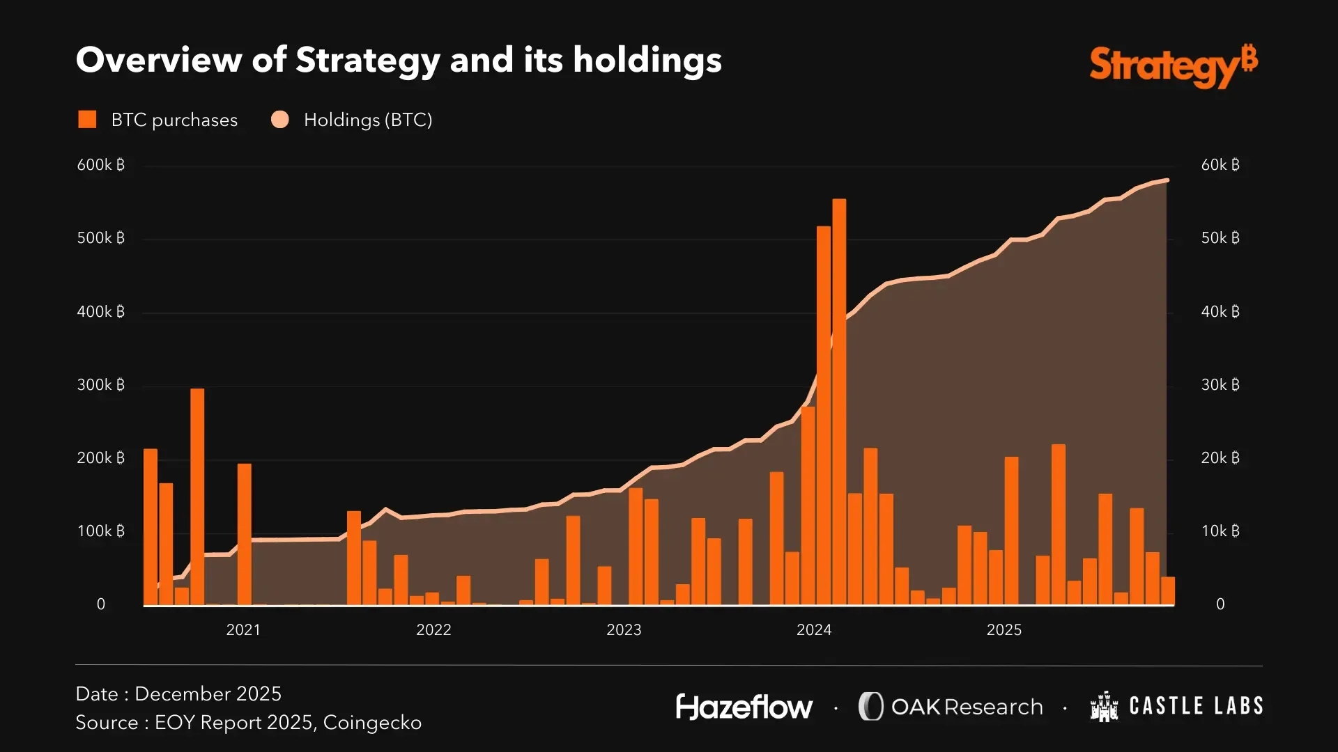 en-fig2-strat-holding.webp