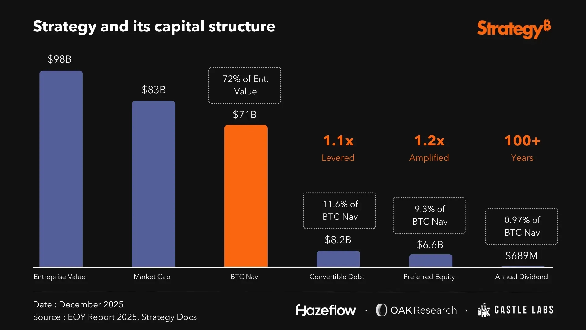 en-fig4-structure-capital-strategy.webp
