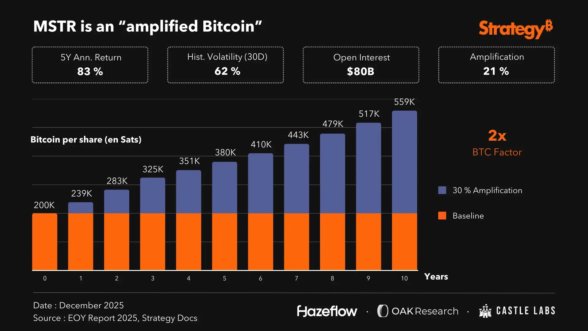 en-fig7-mstr-amplified-btc.webp