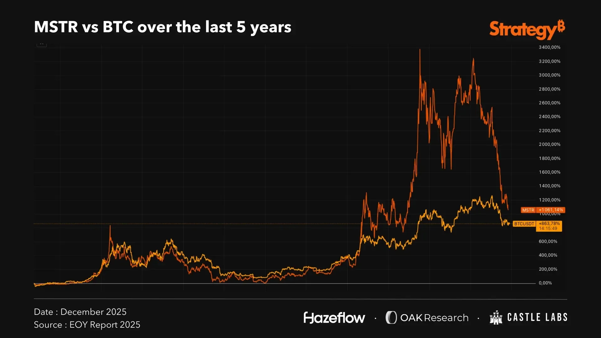 en-fig-5-mstr-vs-btc.webp