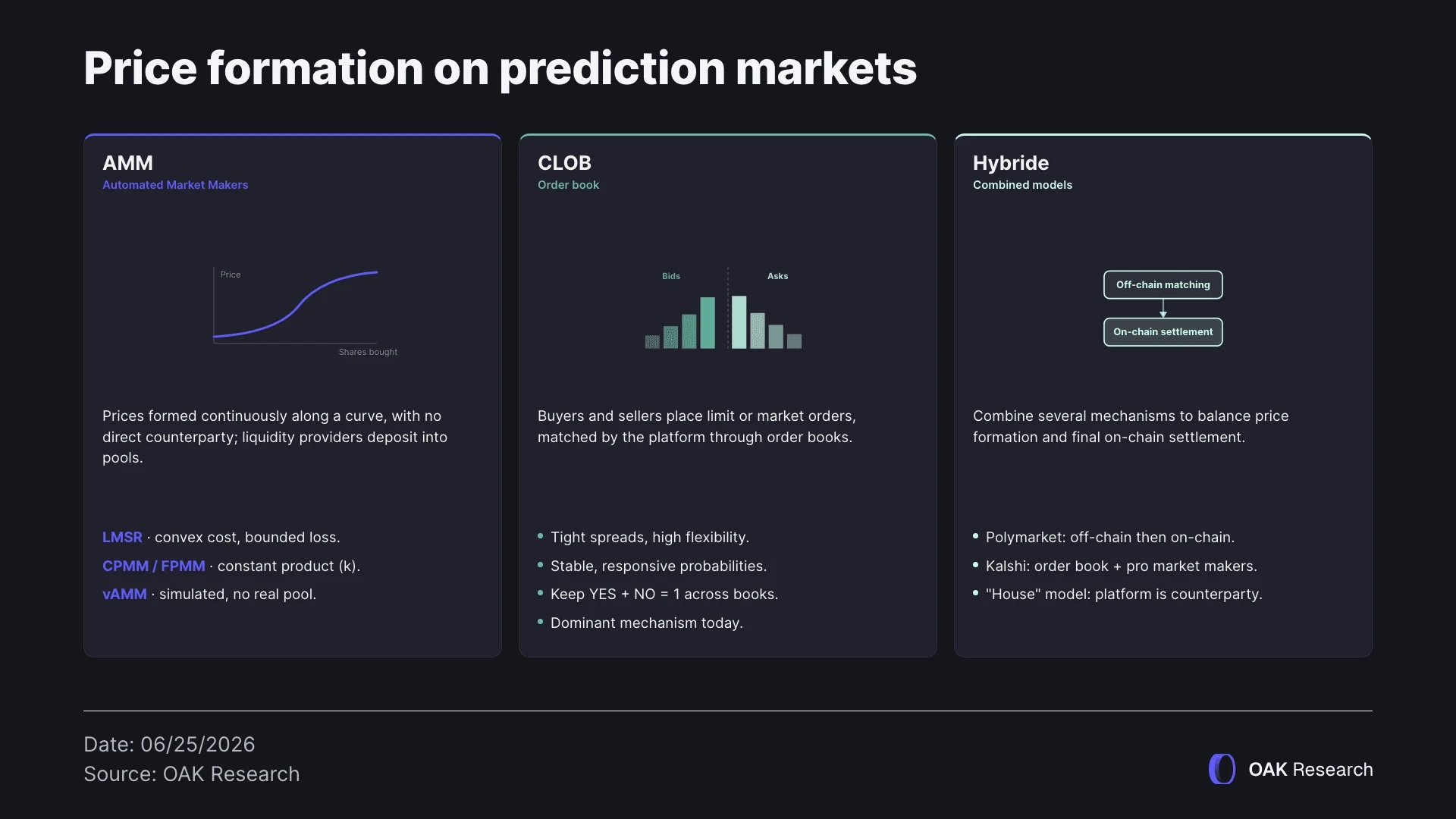 en-formation-prix-prediction-market.webp