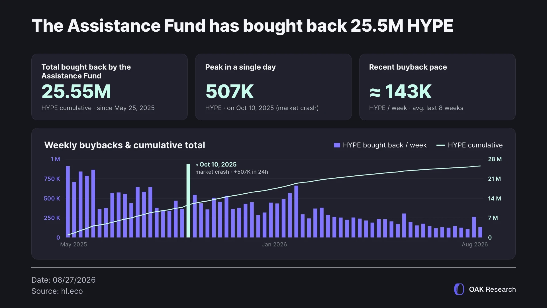 en-hype-buybacks-total.webp