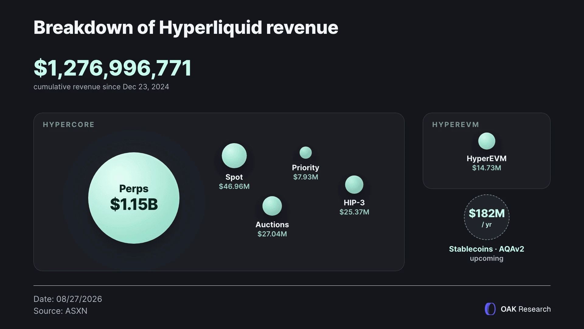 en-hyperliquid-revenue-stack.webp