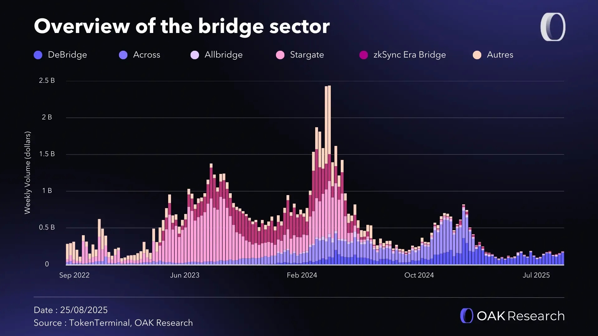 en-overview-bridges.webp
