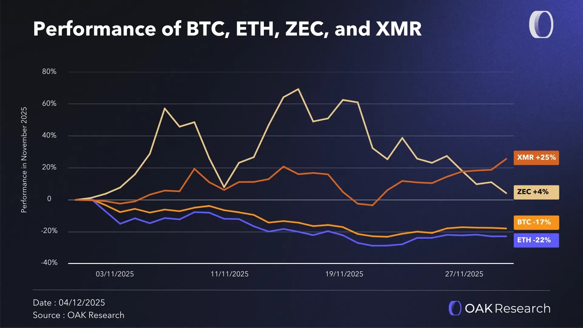 en-perf-altcoin-novembre.webp