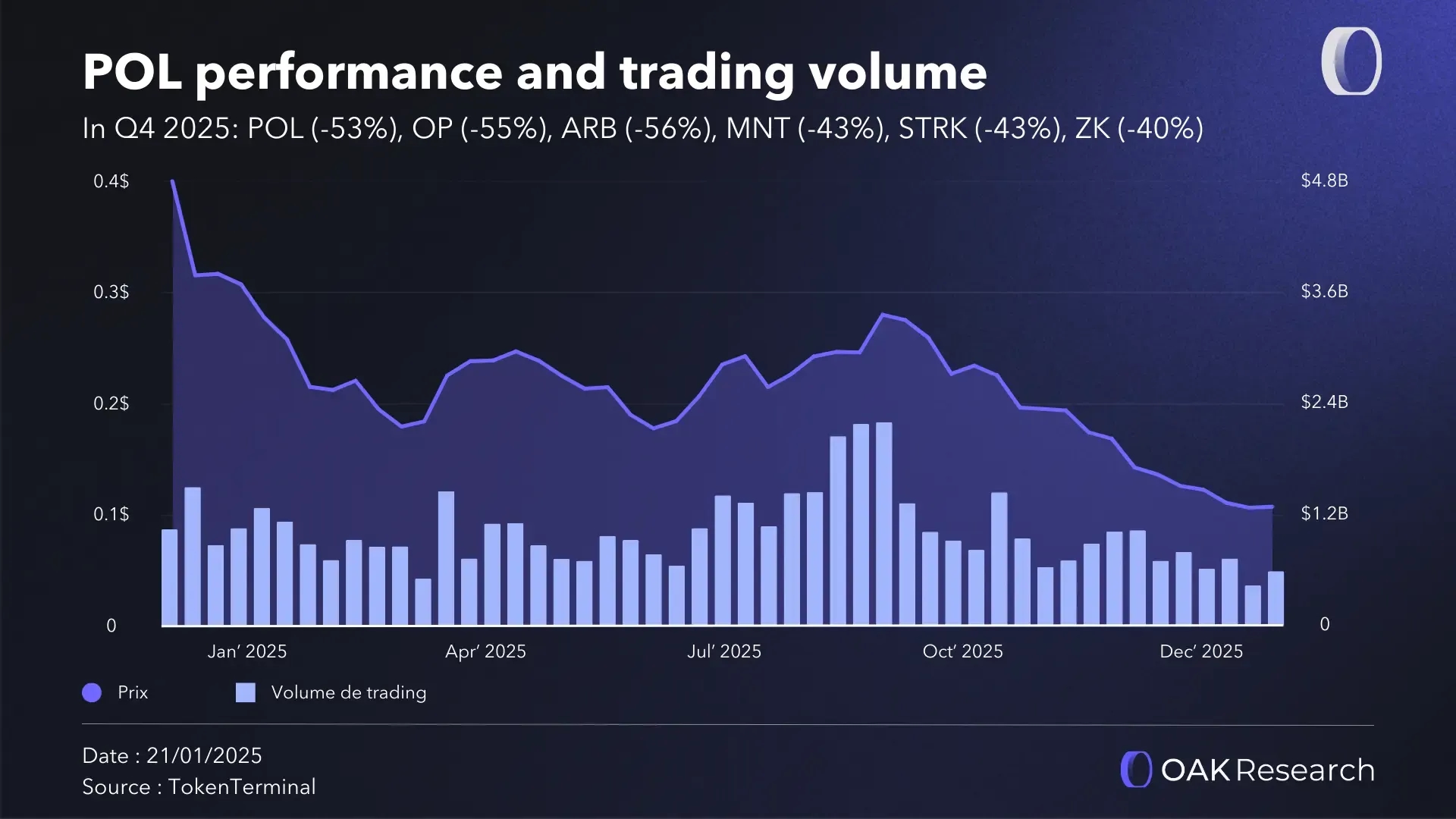 en-pol-performance-Q4-2025.webp