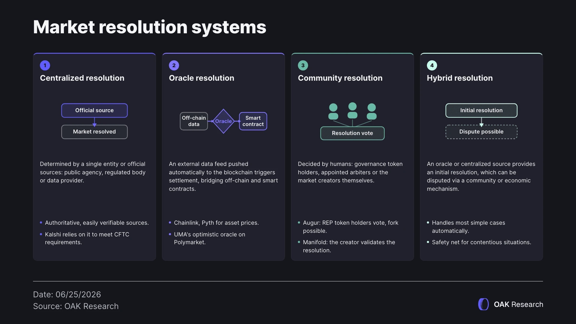 en-resolution-prediction-market.webp