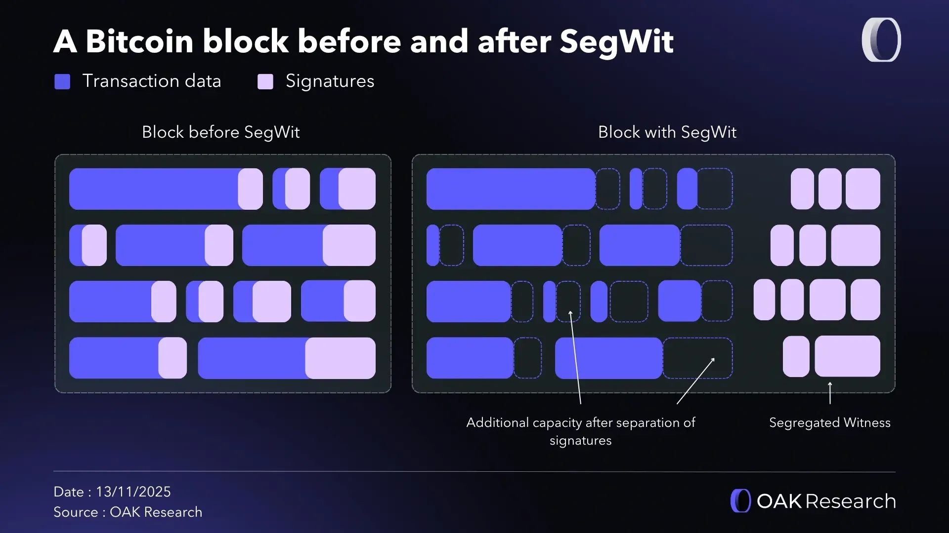 en-segwit-block.webp