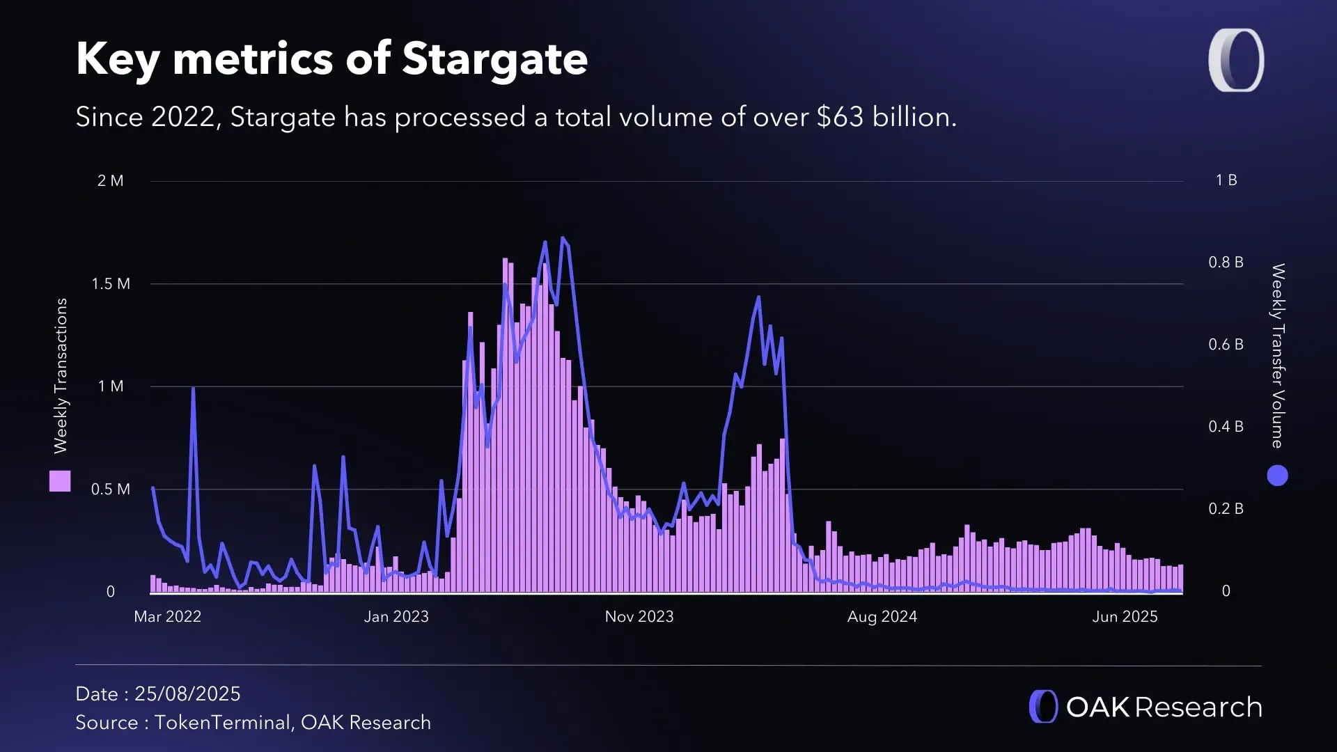 en-stargate-metrics.webp
