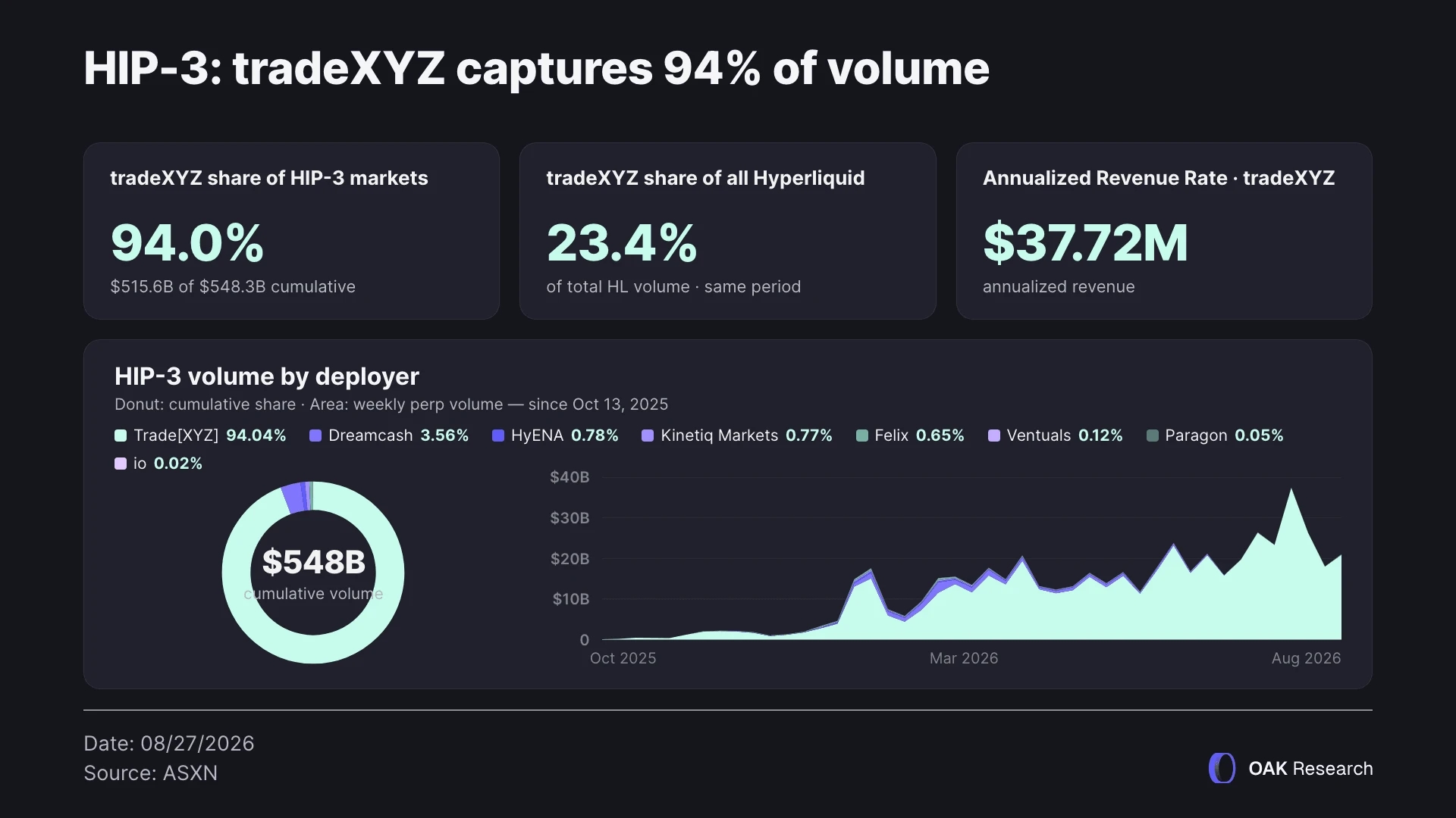 en-tradeXYZ-data-27-aug-2026.webp