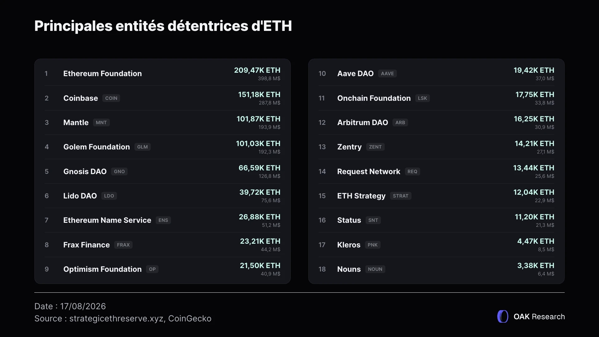 entites-detentrices-eth-1-fr.webp