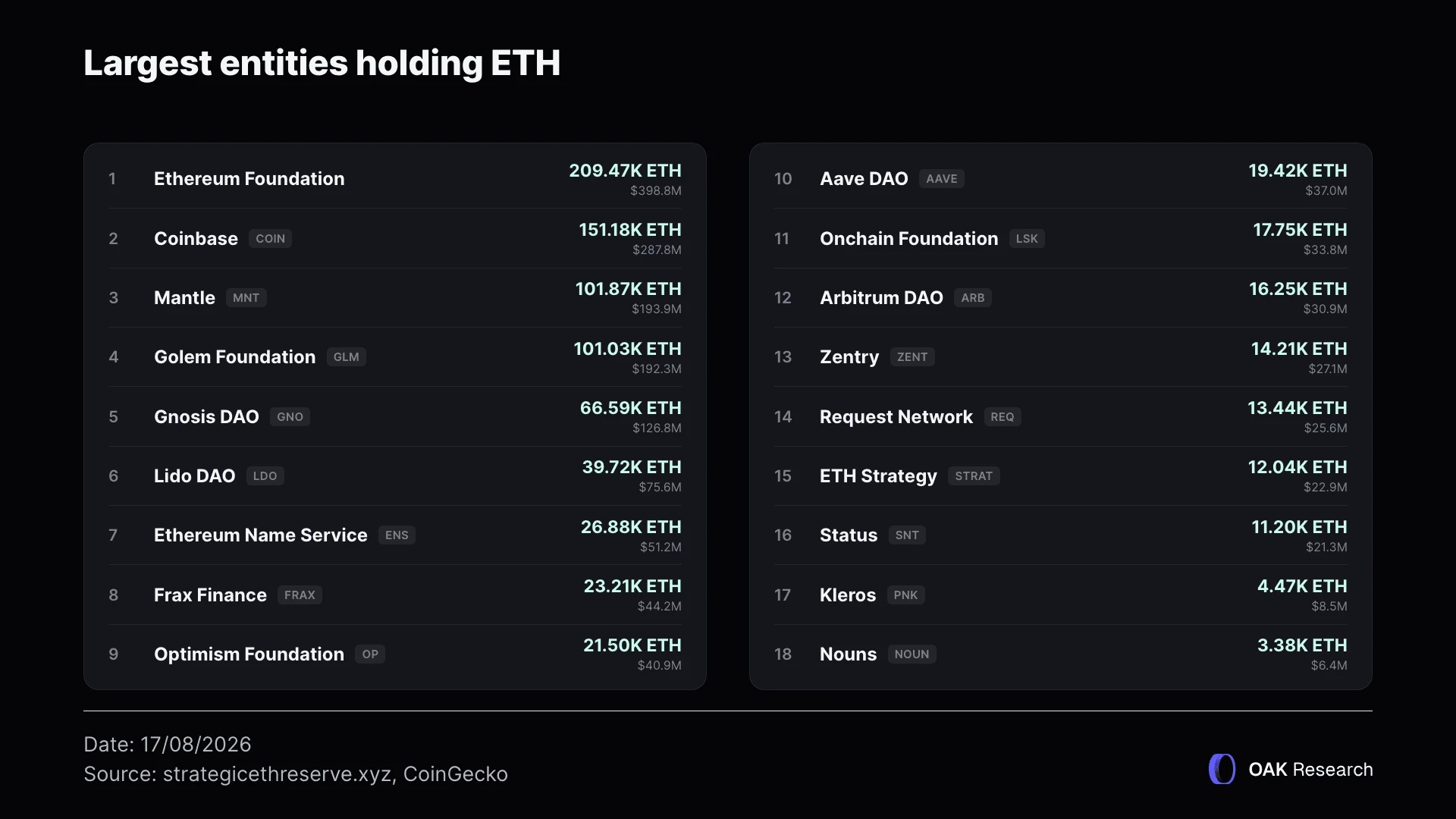 entities-holding-eth-1-en.webp