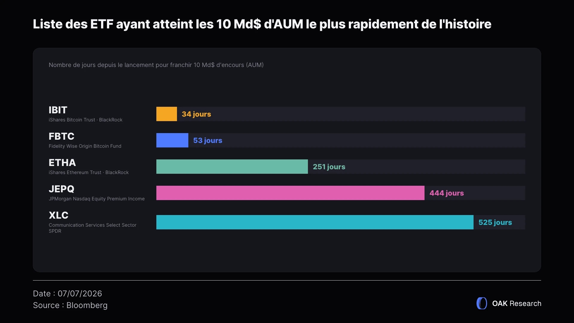 etf-crypto-aum-1-fr.webp