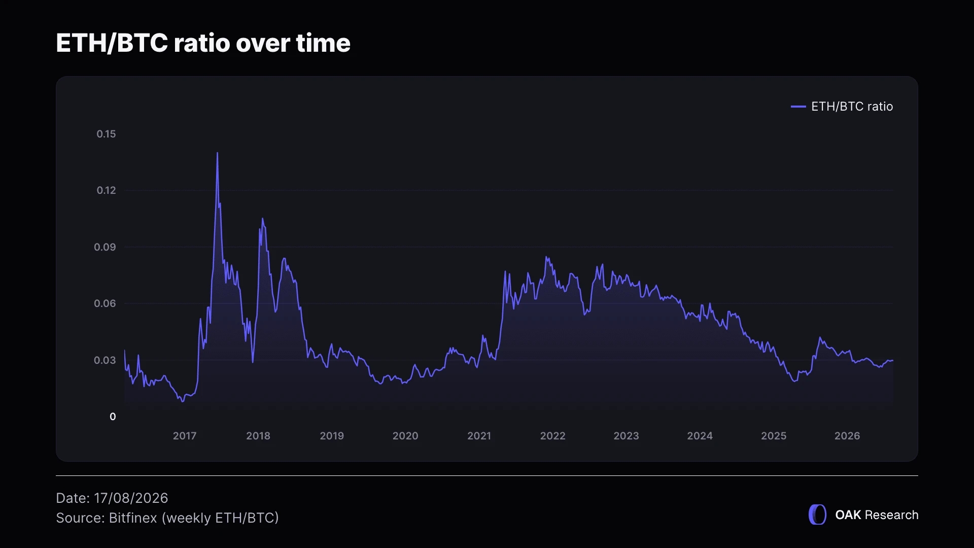eth-btc-ratio-1-en.webp