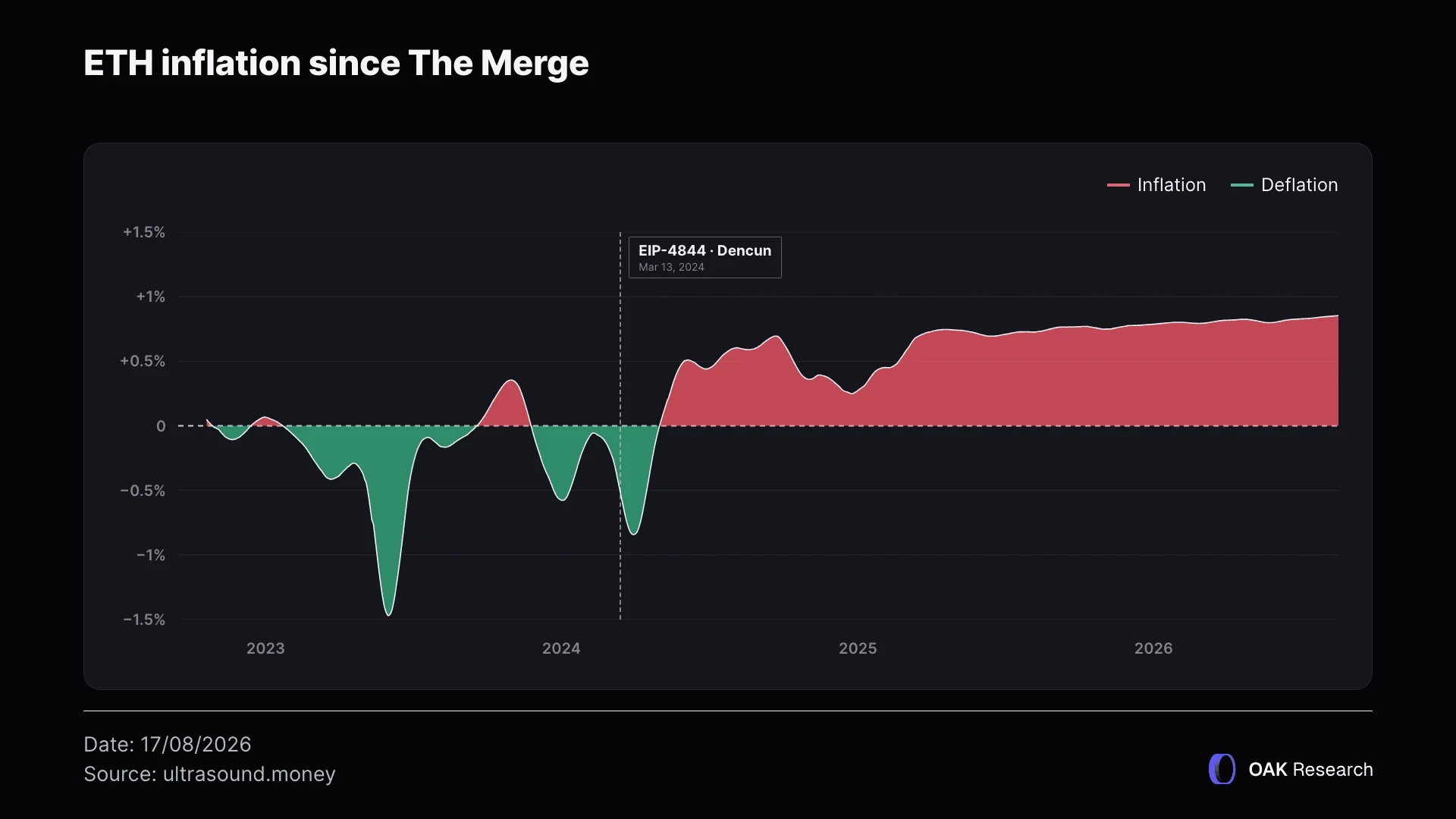 eth-inflation-1-en.webp