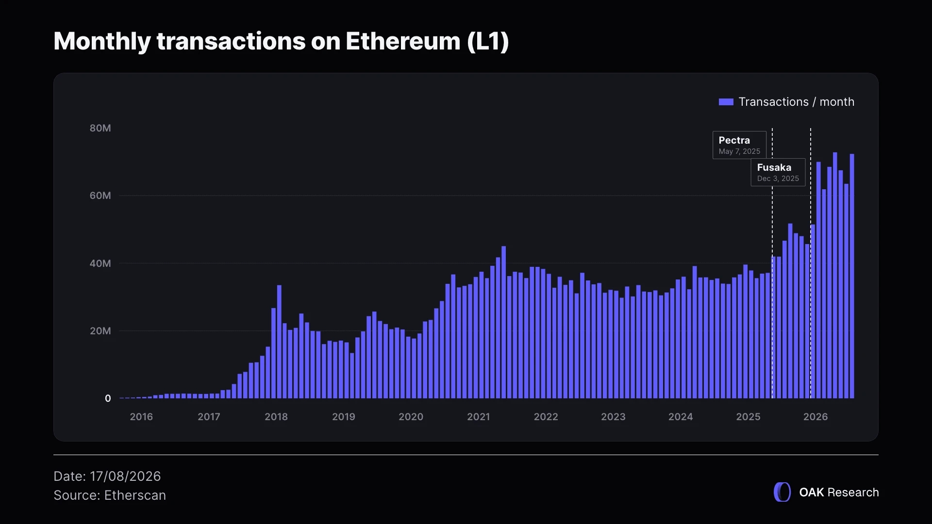 eth-monthly-tx-1-en.webp