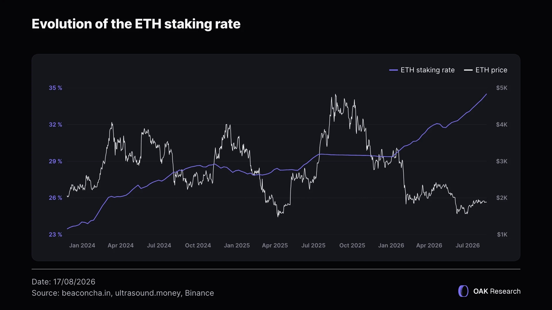 eth-staking-rate-1-en.webp