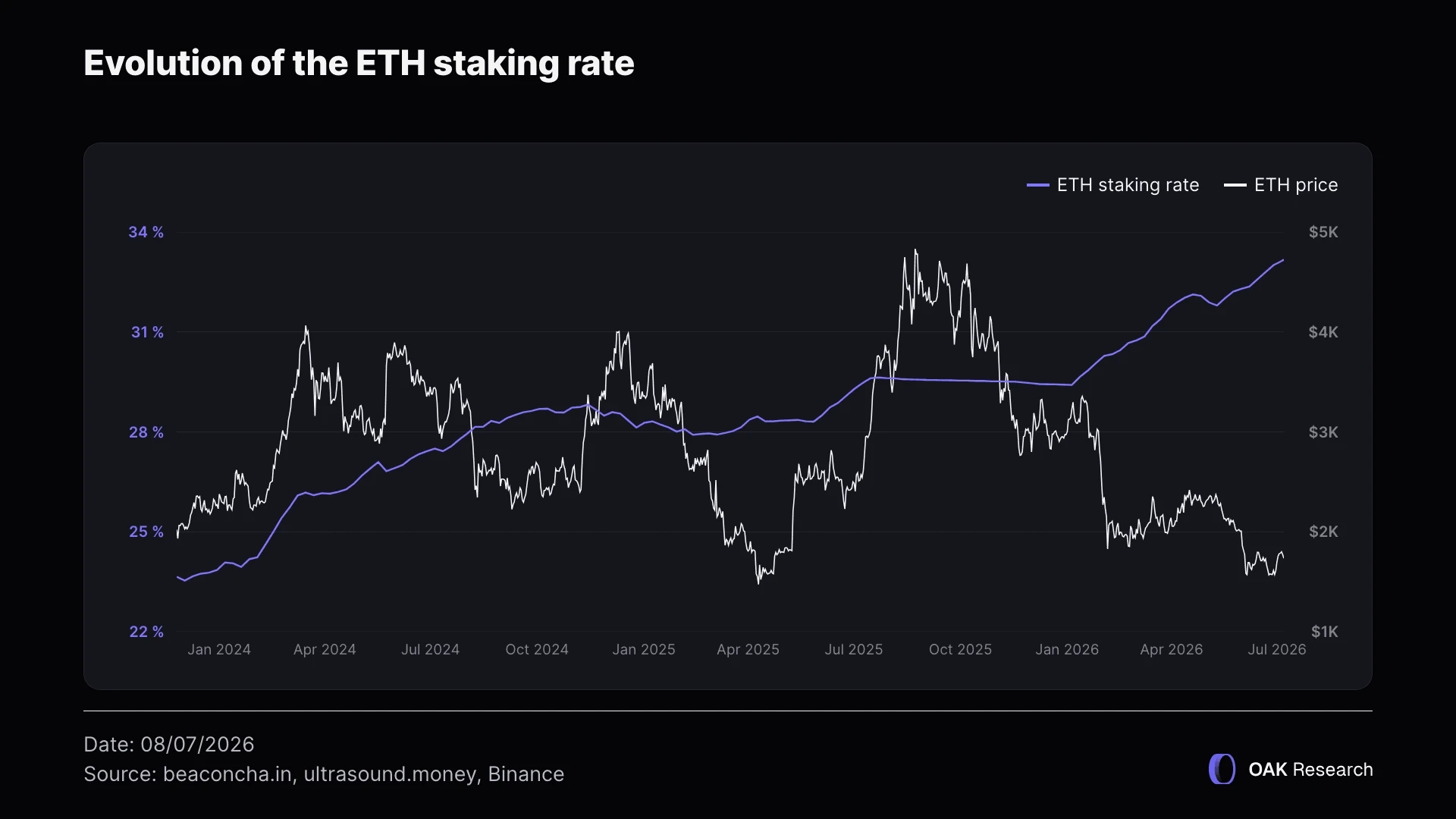 eth-staking-rate-e.webp