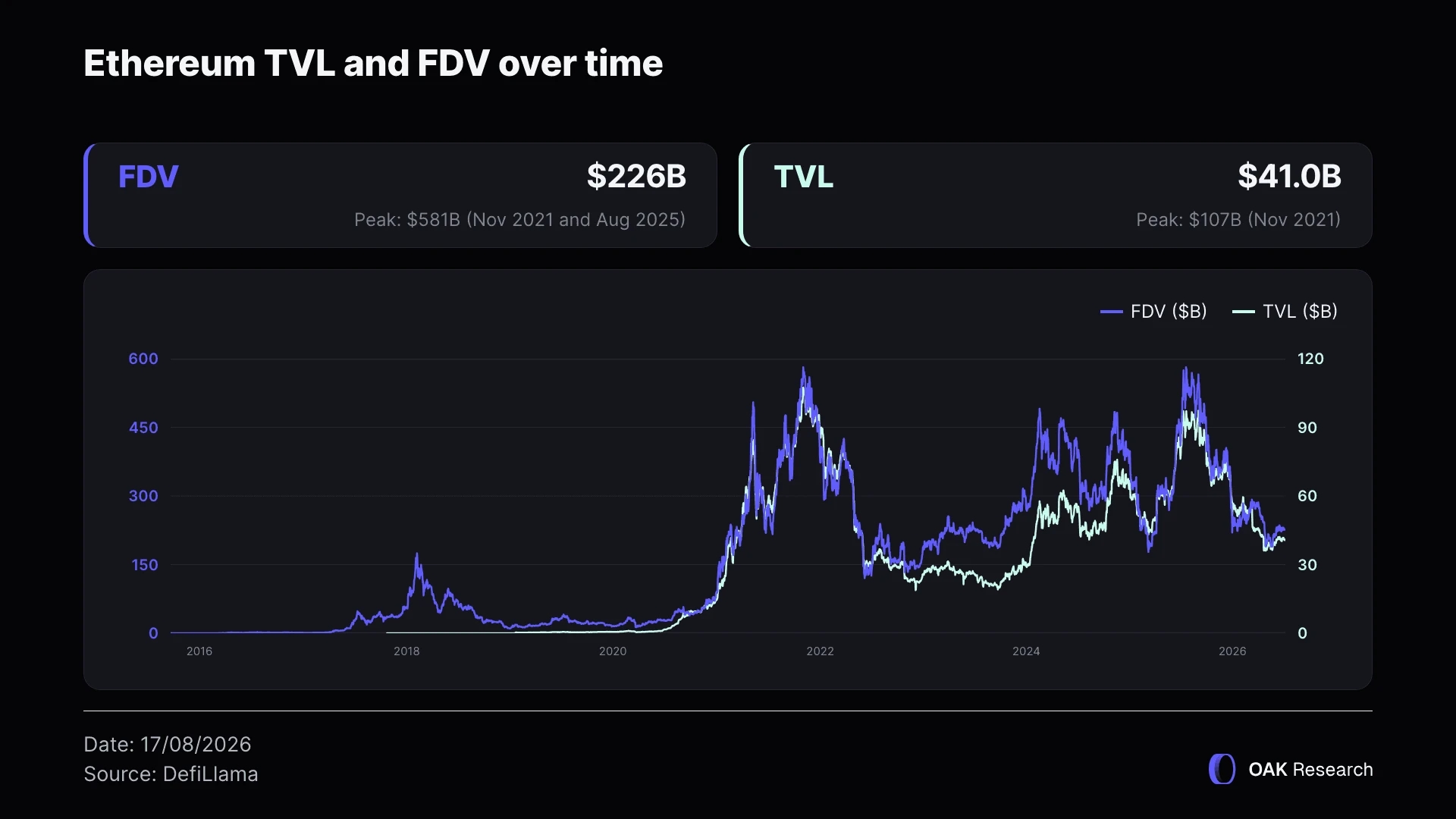 ethereum-fdv-tvl-en.webp