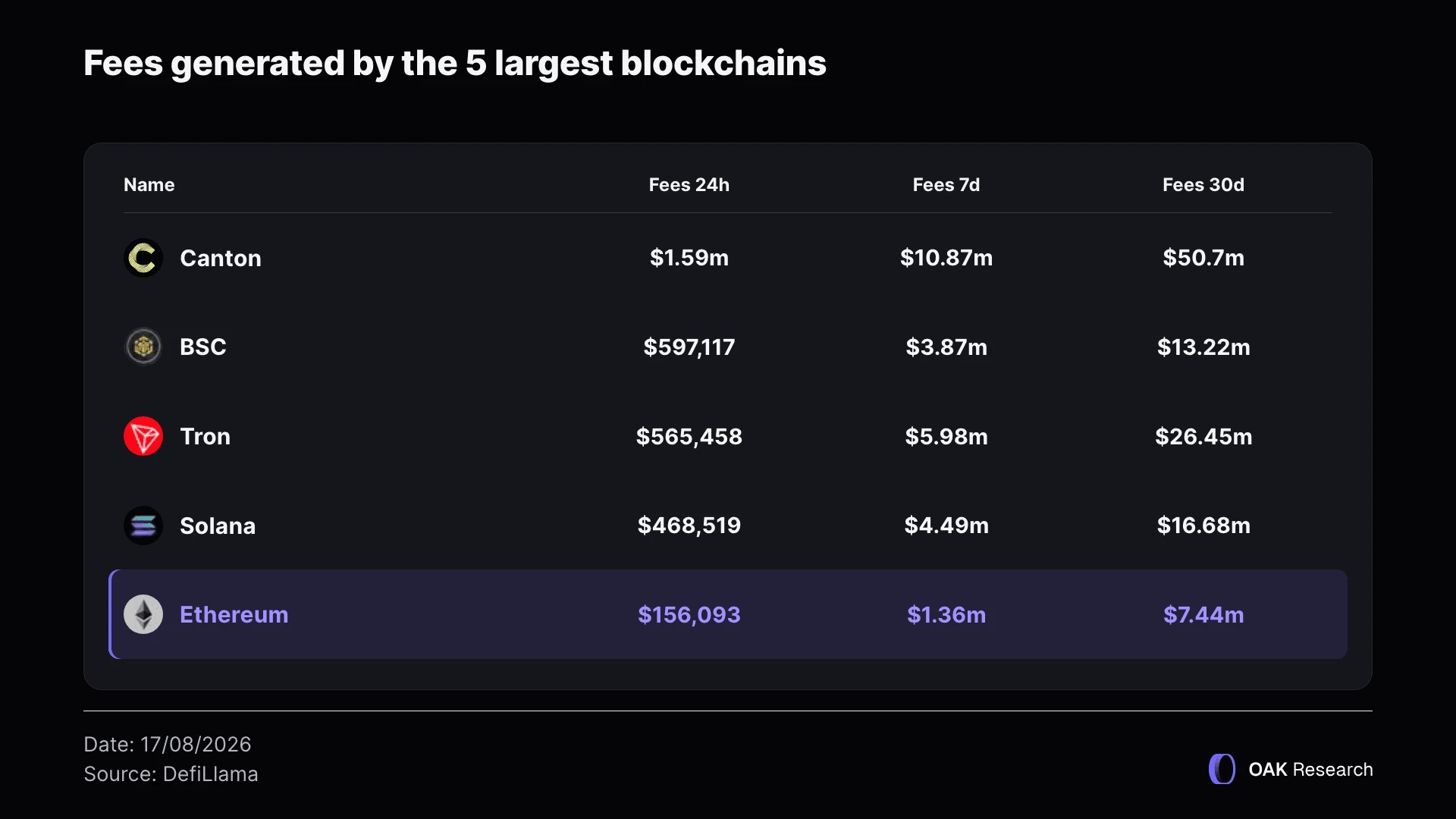 fees-blockchains-1-en.webp
