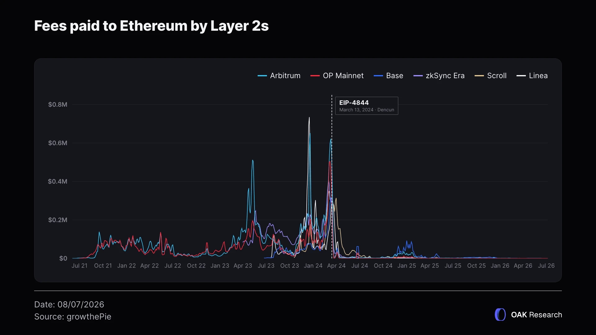 fees-paid-ethereum-1-en.webp