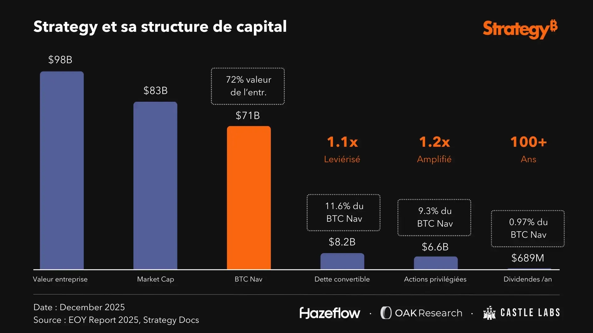 fig4-structure-capital-strategy.webp