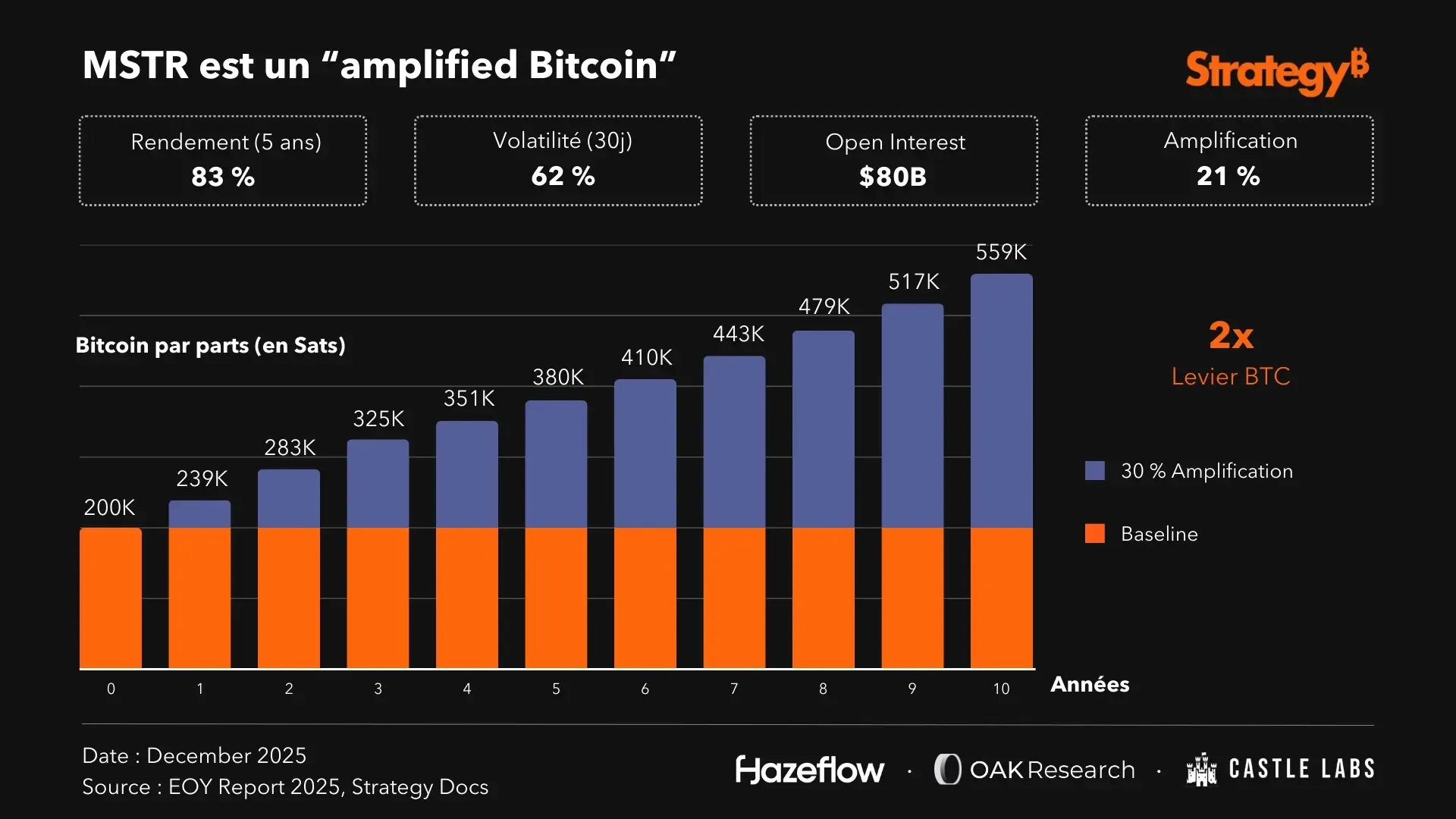 fig7-mstr-amplified-btc.webp