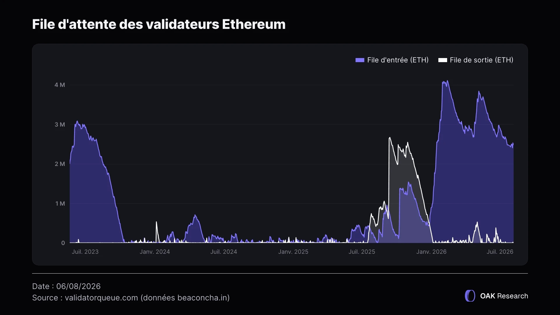 file-validateurs-eth-fr.webp