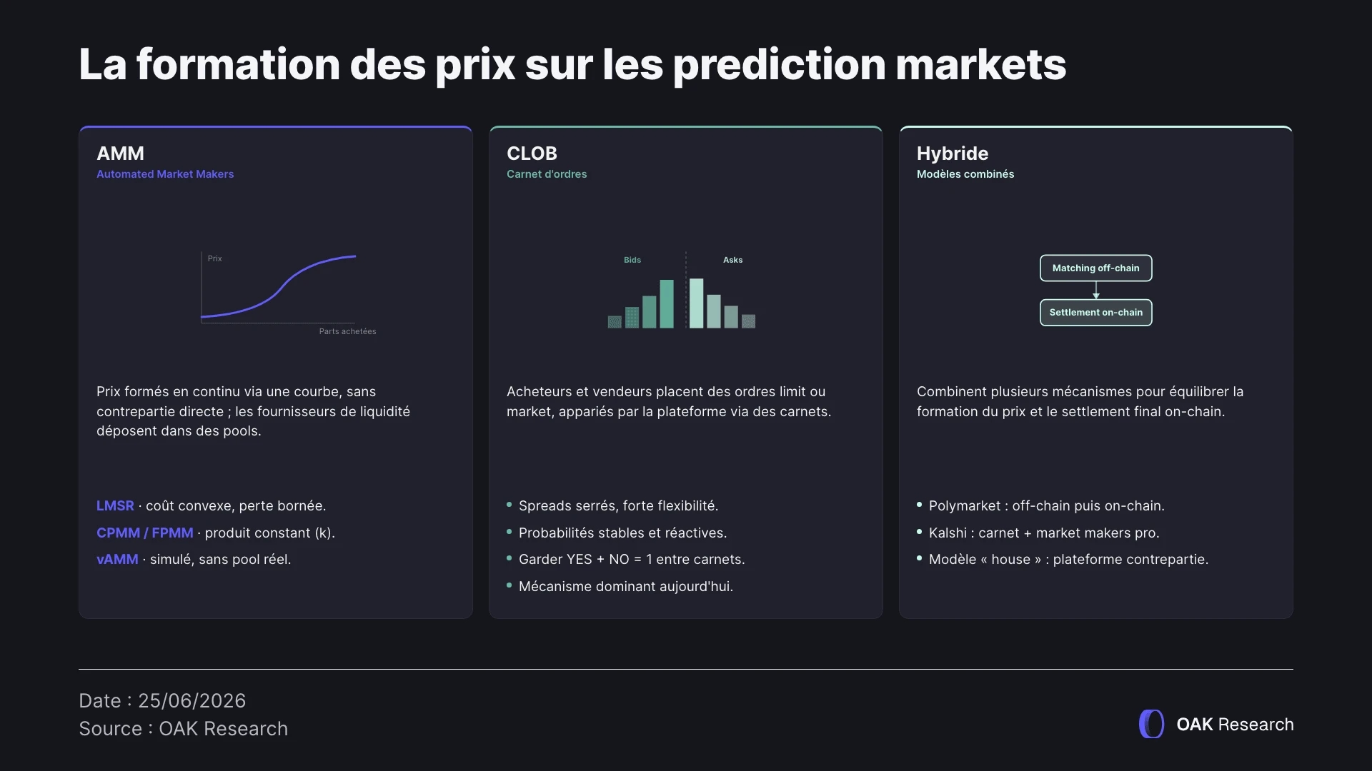 formation-prix-prediction-market.webp