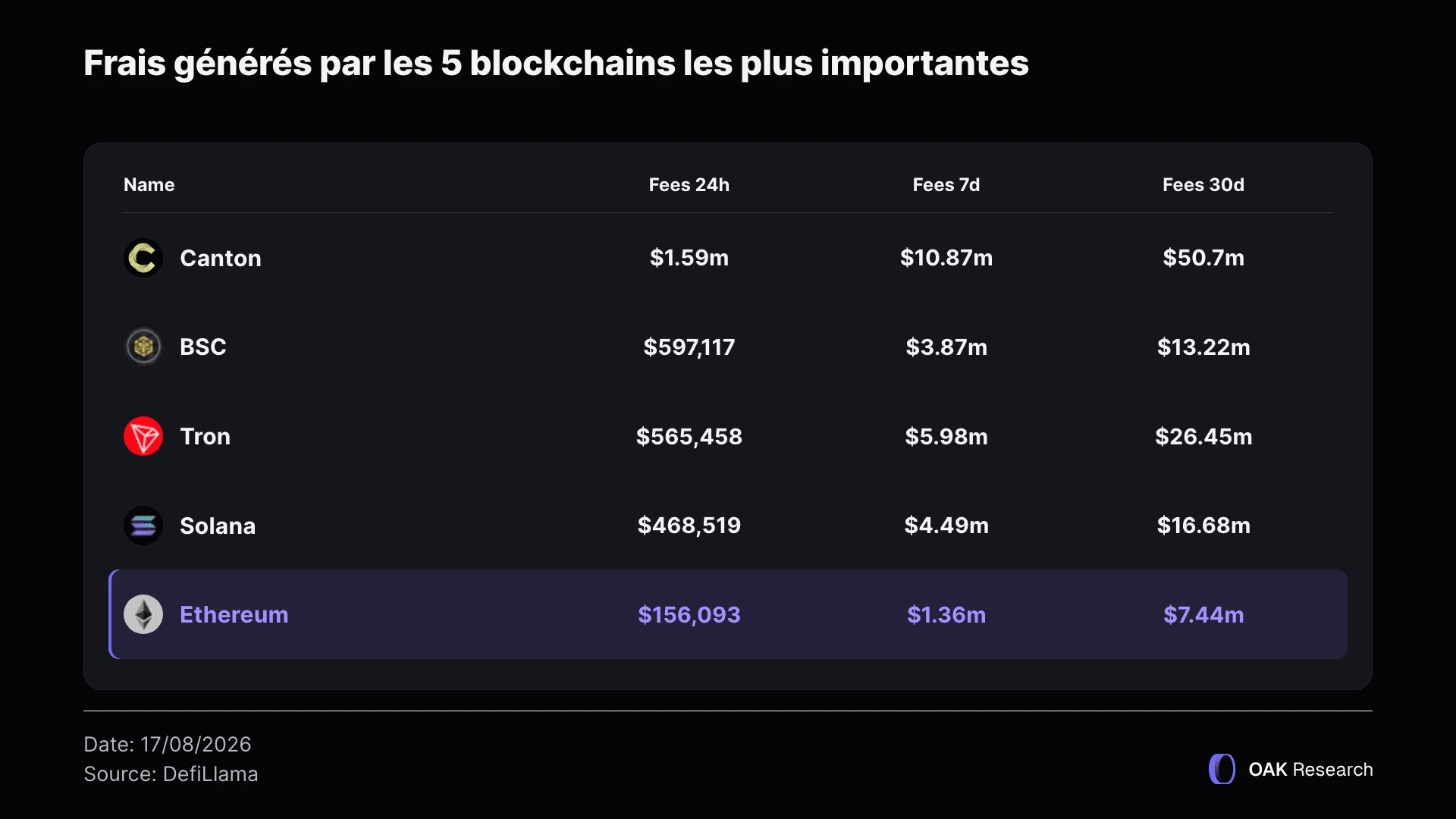 frais-blockchain-1-fr.webp