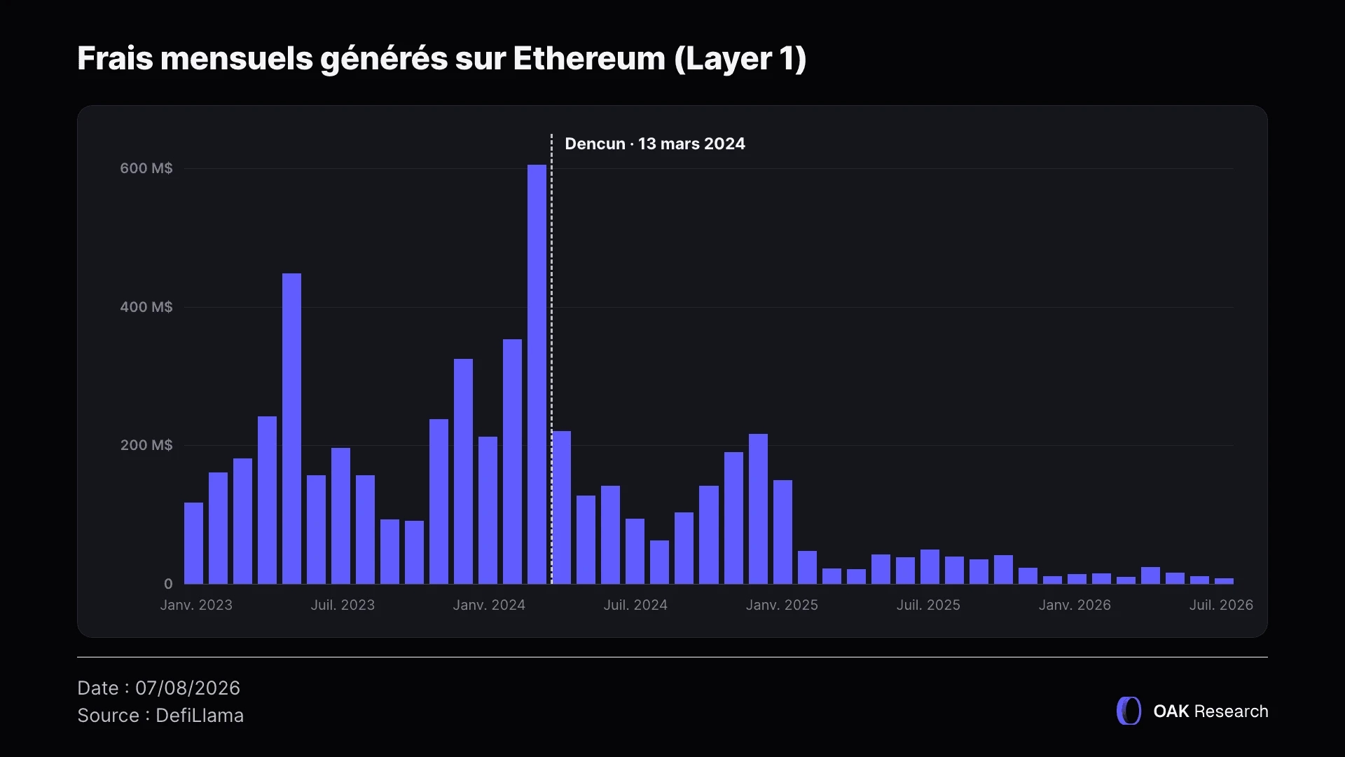 frais-mensuels-ethereum-fr.webp