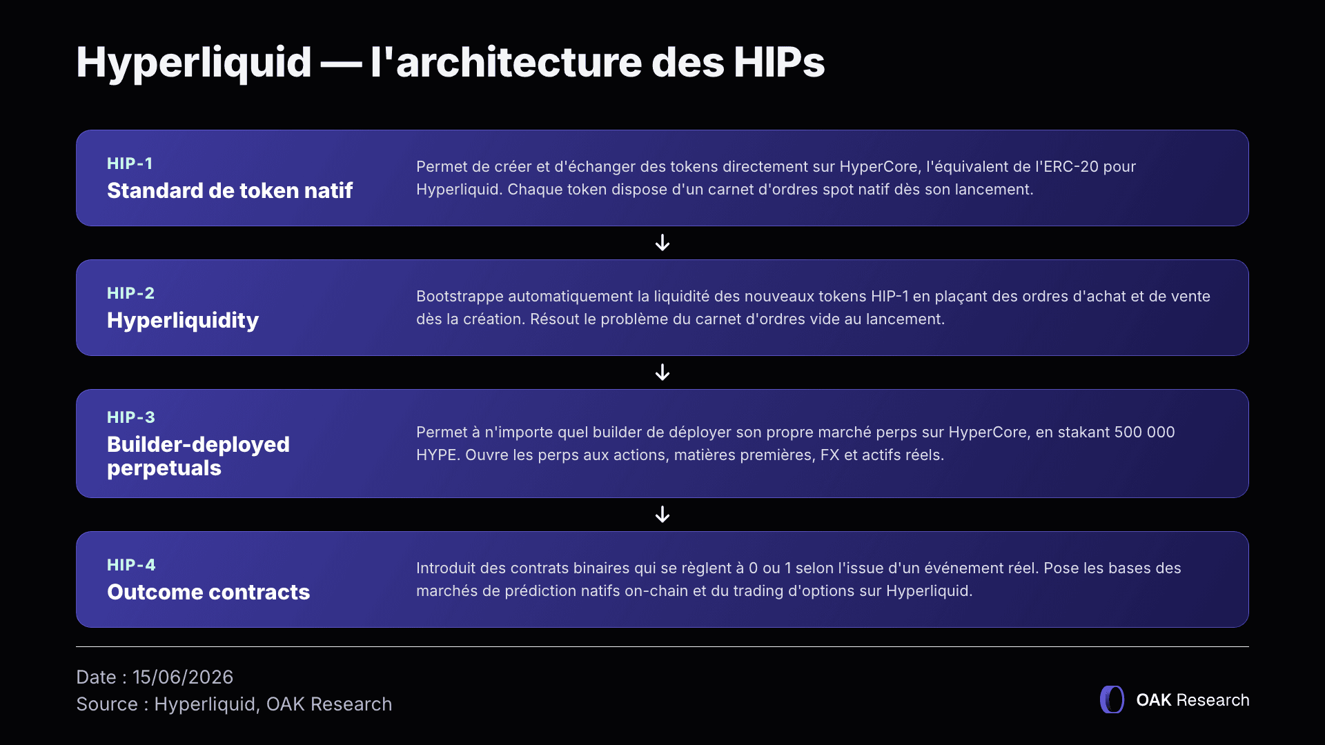 hip-architecture-FR.webp