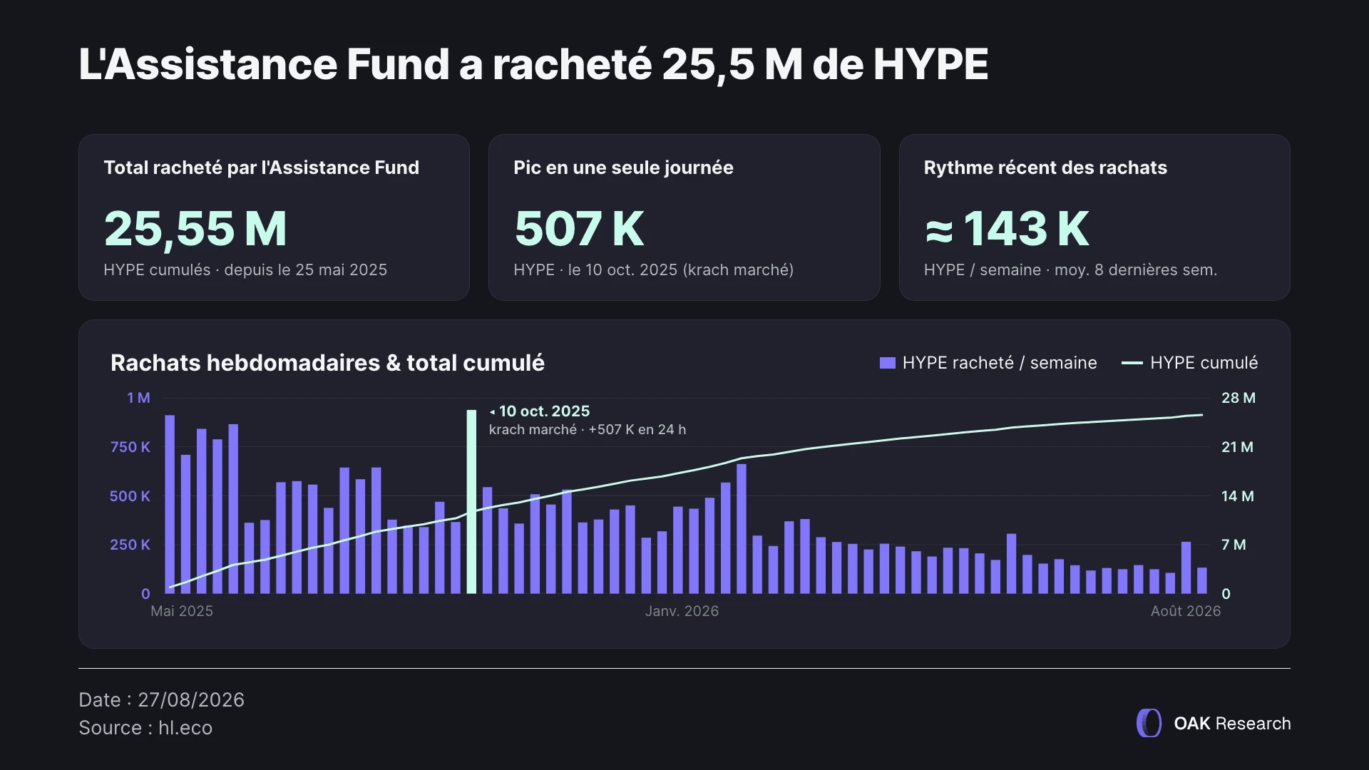 hype-buybacks-total.webp