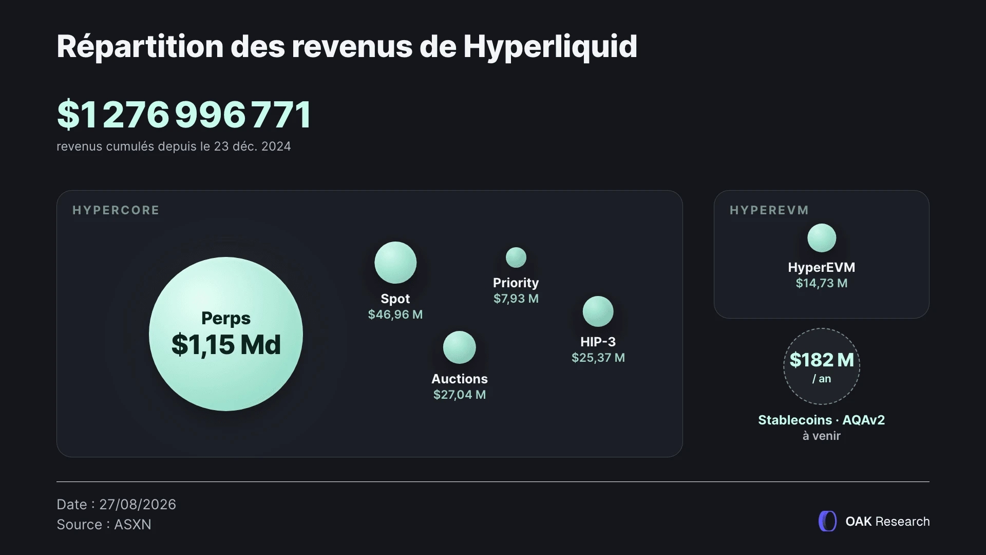 hyperliquid-revenue-stack.webp