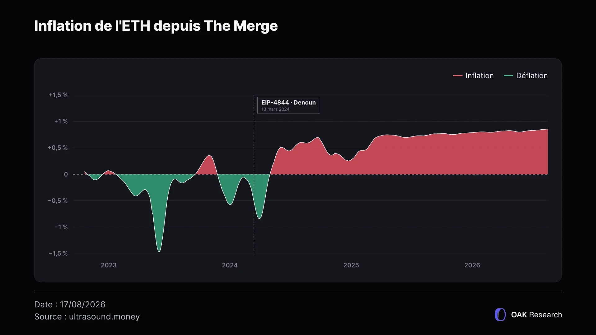 inflation-eth-1-fr.webp
