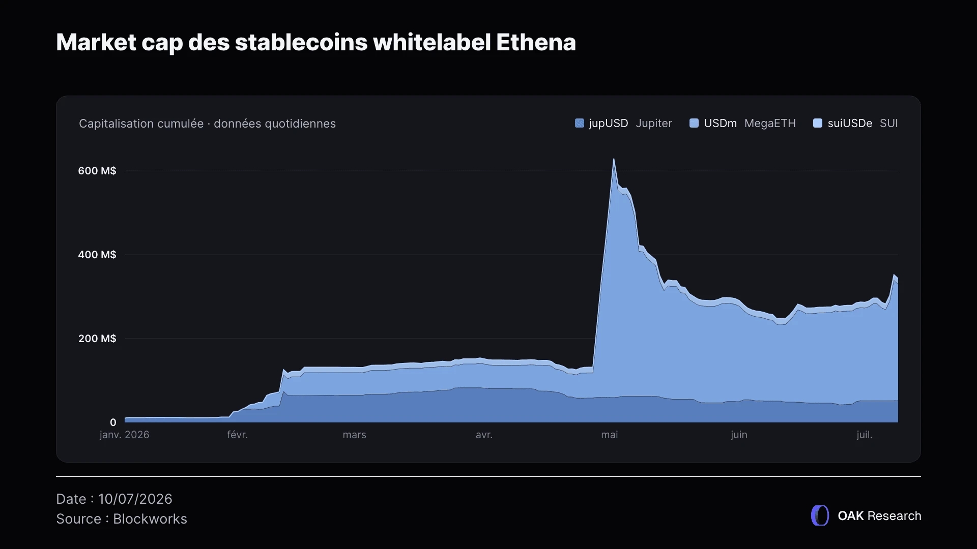 market-cap-stablecoin-whitelabel-ethena.webp