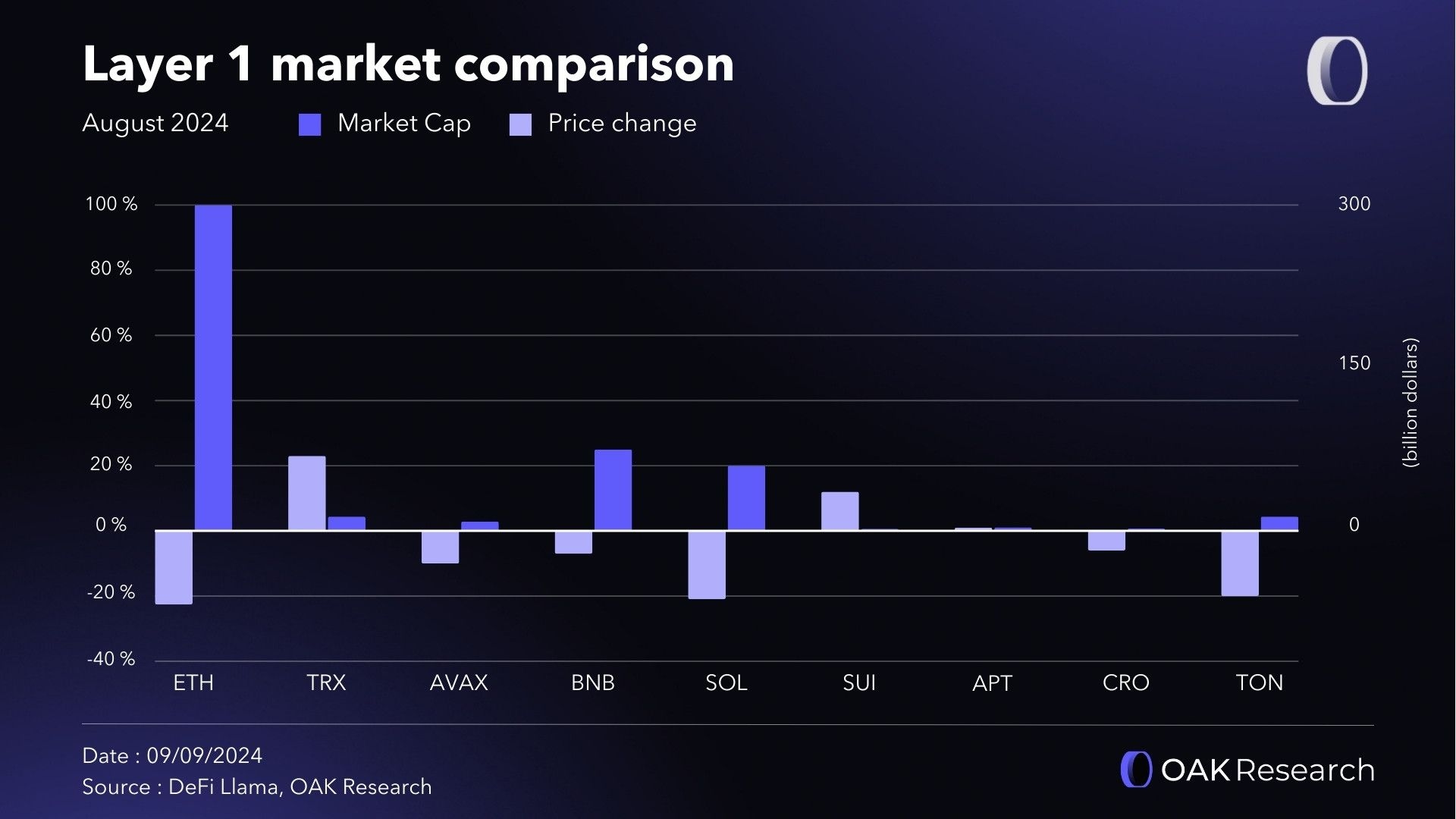 market-comparison-layer1-august-2024.jpg