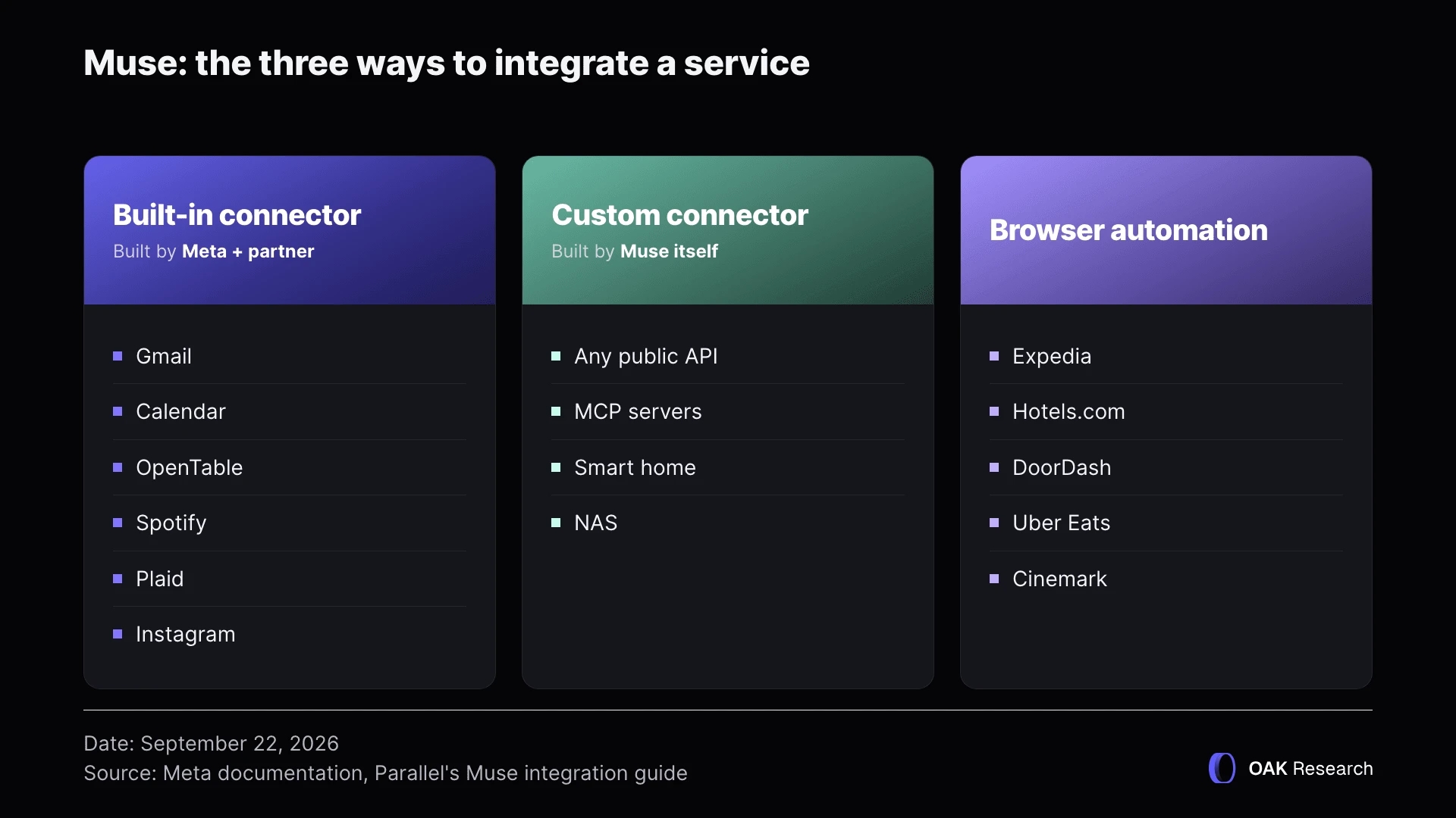 meta-muse-service-integration.webp