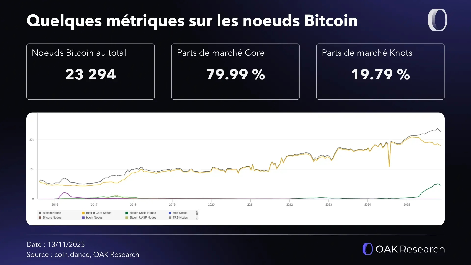 metriques-noeud-bitcoin.webp