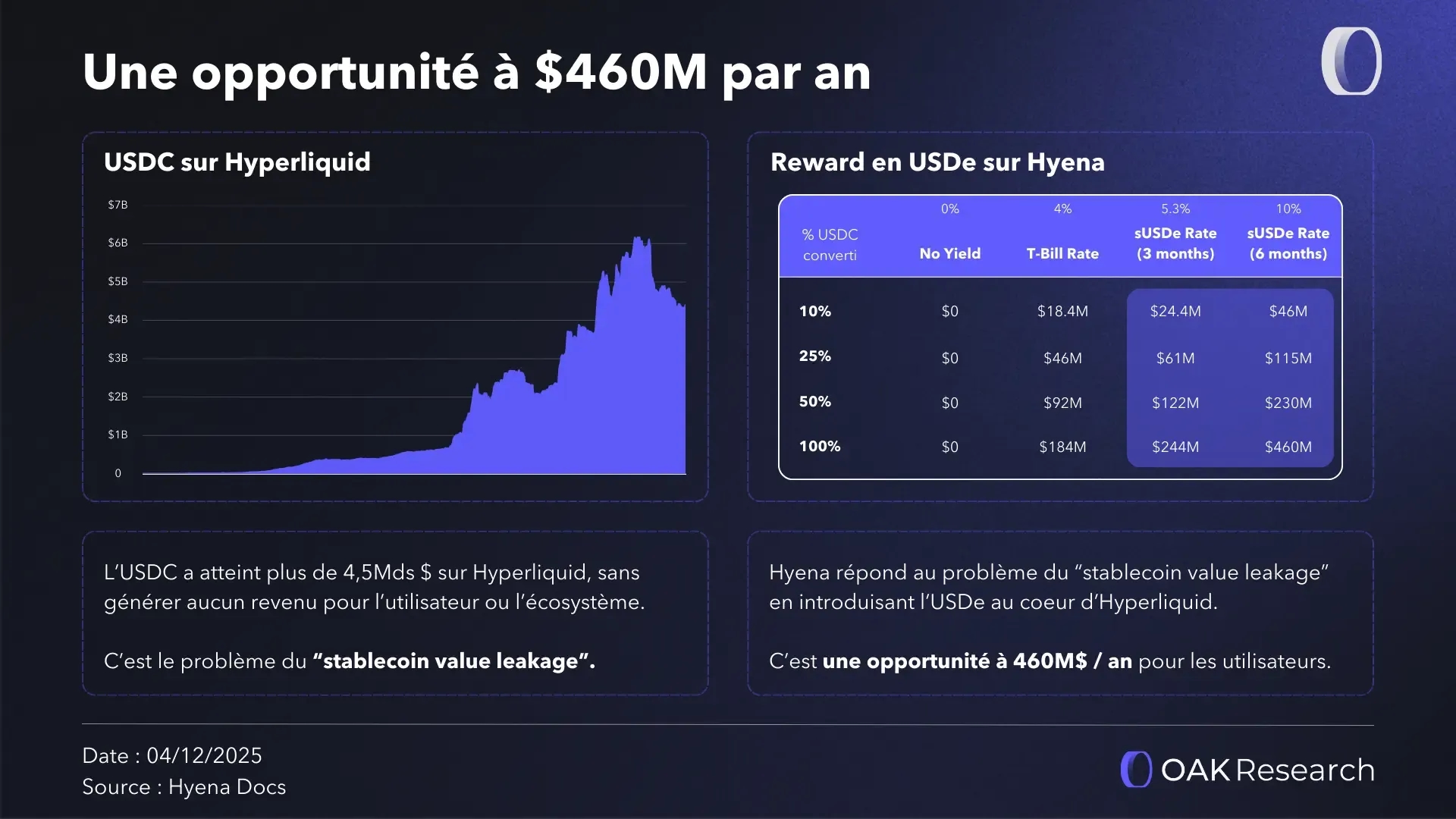 opportunite-hyena-460M.webp