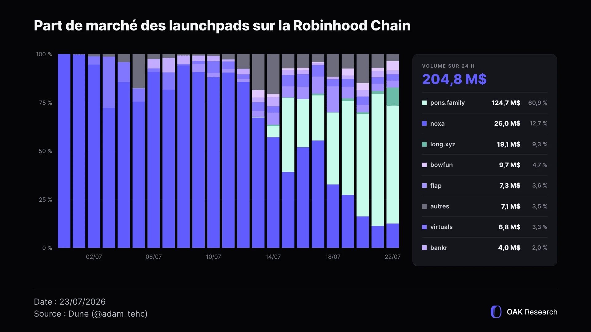 part-marche-robinhood-2.webp