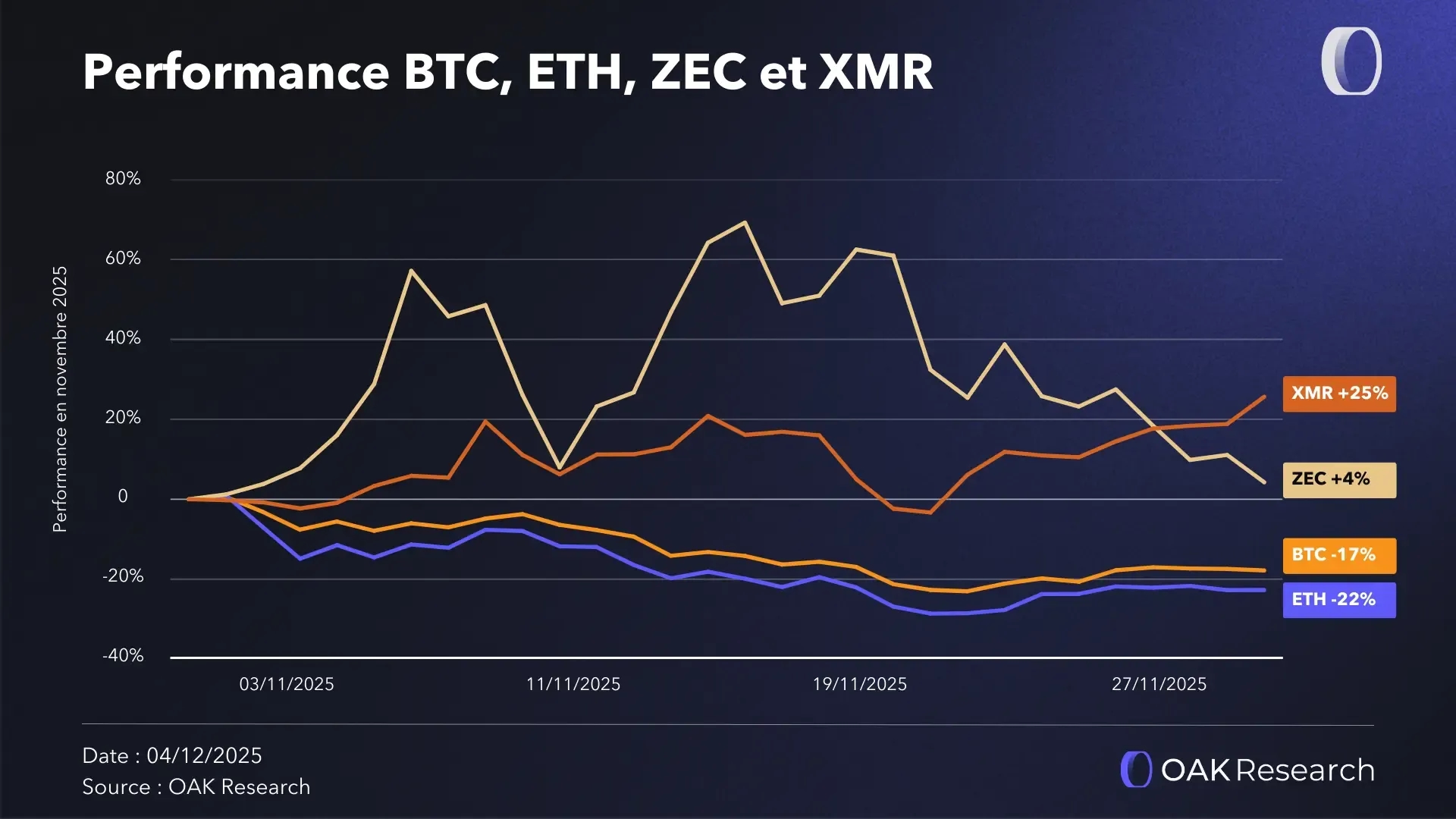 perf-altcoin-novembre.webp