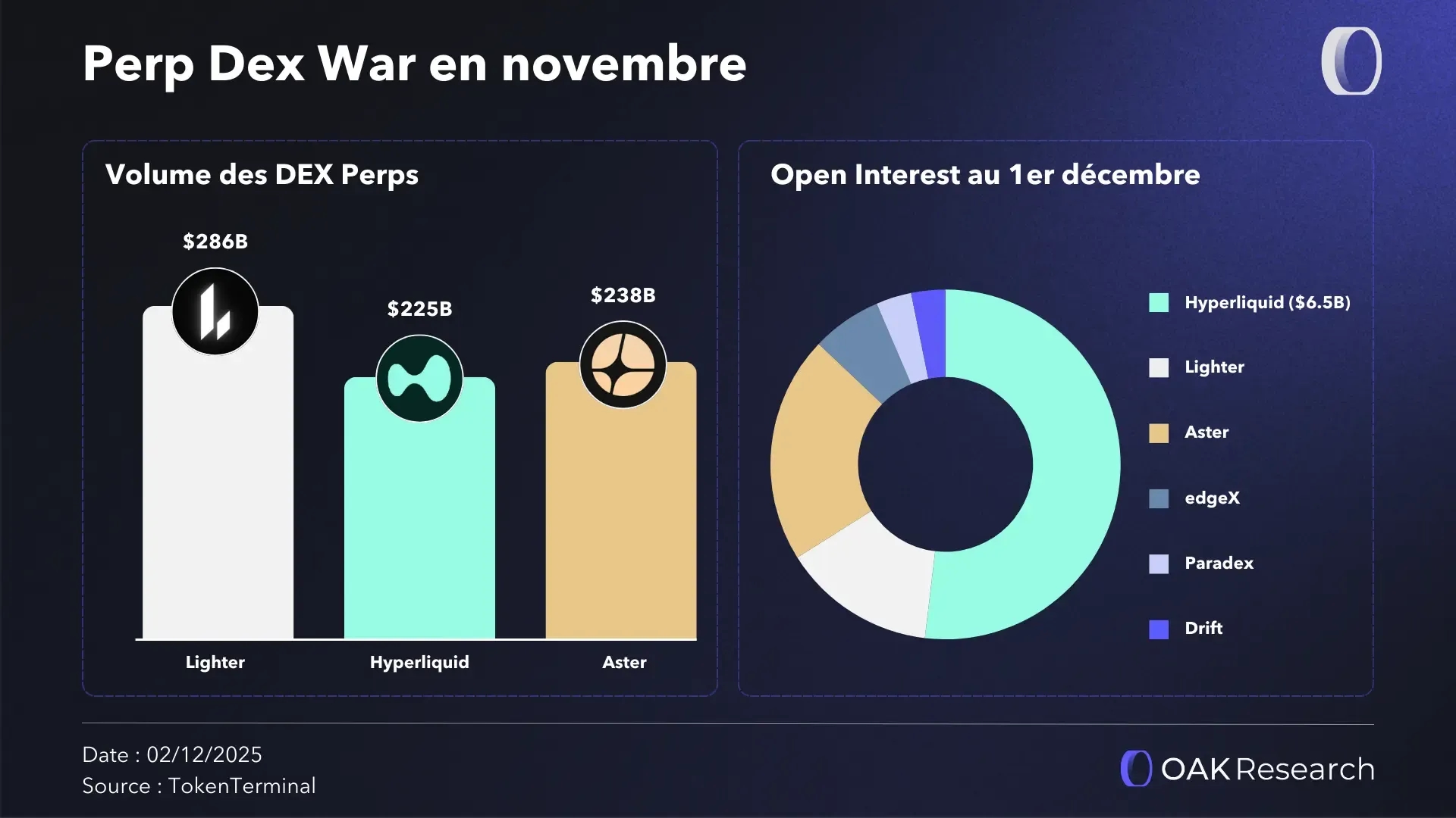 perp-dex-war-november-2025.webp