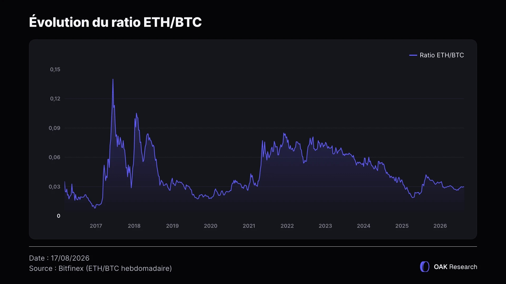 ratio-eth-btc-1-fr.webp